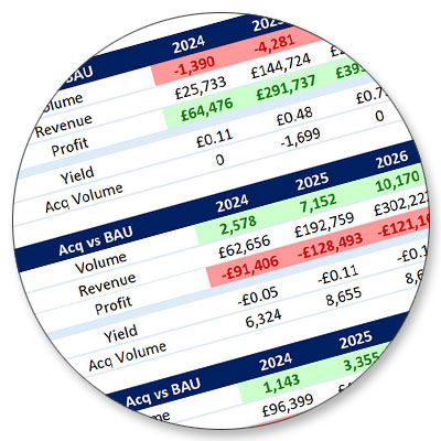 long term forecasting