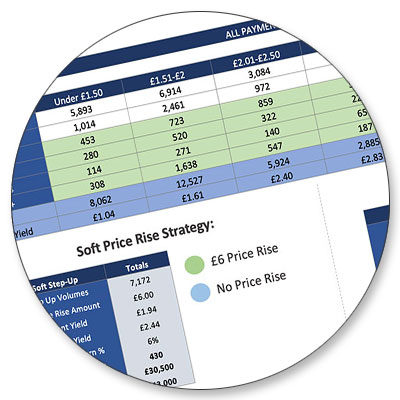 Price Rise Modelling