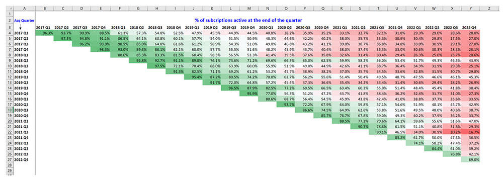 Pricing Strategy Watermelon Chart